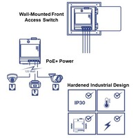 SWITCH 6-PORT INDUSTRIAL GIGABIT POE+ WALL-MOUNTED FRONT ACCESS