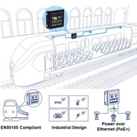 SWITCH 8-PORT INDUSTRIAL EN50155 M12 GIGABIT POE+ RAILWAY SWITCH