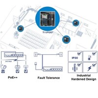 SWITCH 6-PORT HARDENED INDUSTRIAL GIGABIT ULTRA POE DIN-RAIL