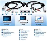 KVM SWITCH 2-PORT HDMI