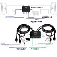 KVM 2-PORT 4K HDMI KVM SWITCH