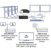 KVM SWITCH 4-PORT DUAL MONITOR DISPLAY PORT