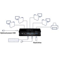 SWITCH 4 COMPUTER 4-PORT USB 3.1 SHARING SWITCH