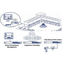 SWITCH 18-PORT GIGABIT POE+ SMART SURVEILLANCE SWITCH