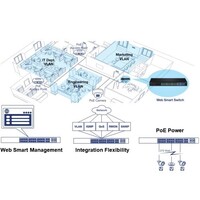 SWITCH 28PORT GIGABIT WEB SMART POE SWITCH 370W