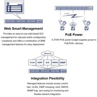 SWITCH 52-PORT GIGABIT WEB SMART POE+