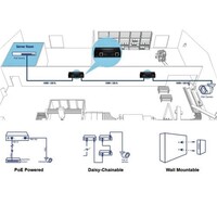 REPEATER/AMPLIFIER GIGABIT POE+