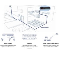 SWITCH 8-PORT GIGABIT LONG RANGE POE+ SWITCH