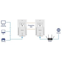 POWERLINE 500 AV COMPACT ETHERNET ADAPTER KIT