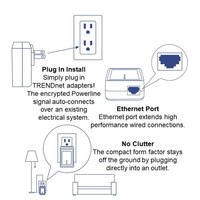 POWERLINE 500 AV COMPACT ETHERNET ADAPTER KIT