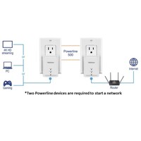 500 AV COMPACT POWERLINE ETHERNET ADAPTER