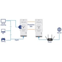 POWERLINE 500 AV COMPACT ADAPTER KIT /W PASS THROUGH