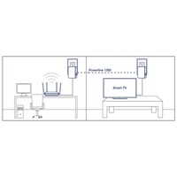 POWERLINE 1300 AV2 ADAPTER KIT