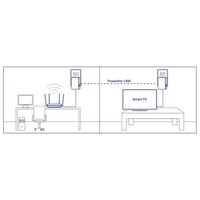 POWERLINE 1300 AV2 ADAPTER