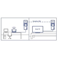 POWERLINE 1300 AV2 ADAPTER KIT WITH BUILTIN OUTLET