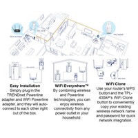 ACCESS POINT POWERLINE AC1200 Wi-Fi EVERYWHERE  POWERLINE 1200 KIT