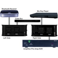 SWITCH DIGITAL OPTICAL AUDIO 3X1 SWITCH WITH IR