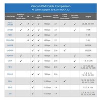 CABLE HDMI W/ETHERNET REDMERE 100'